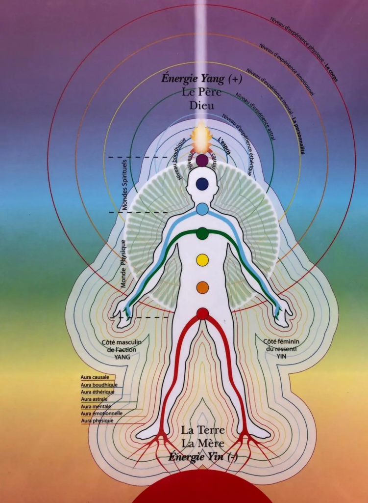 bioenergie chakras energie ying yang